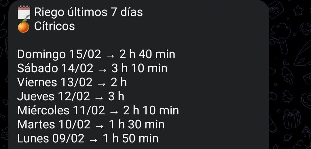 Histórico a 7 días