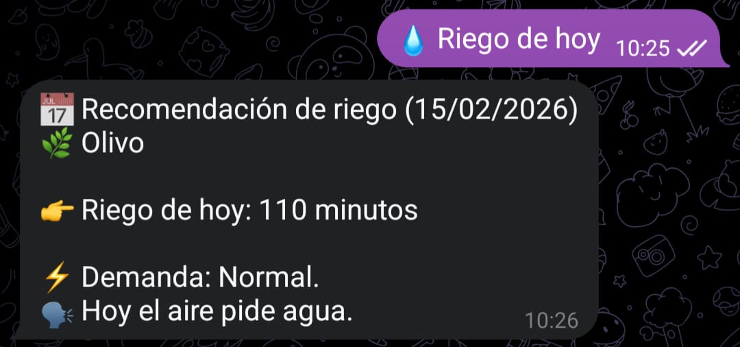 Riego de hoy - minutos recomendados